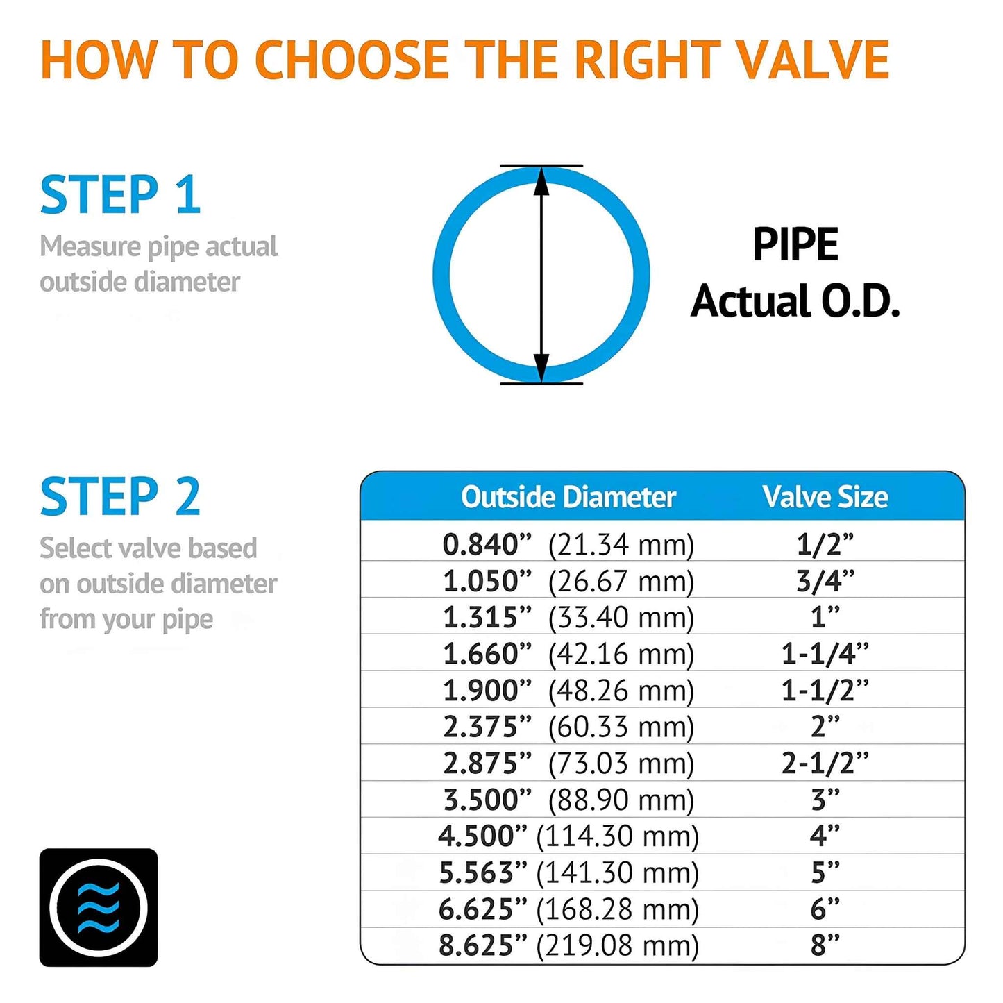 Kaplan 3" PVC True Union Ball Valve – Full Port, EPDM O-Rings, PTFE Seats, 200 PSI, ASTM F1970, Socket Type (Gray)