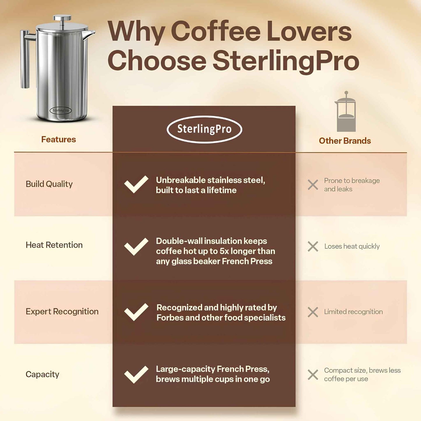 Stainless Steel French Press Coffee Maker | Double Wall Insulated (12oz–1.5L)