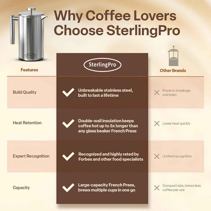Stainless Steel French Press Coffee Maker | Double Wall Insulated (12oz–1.5L)