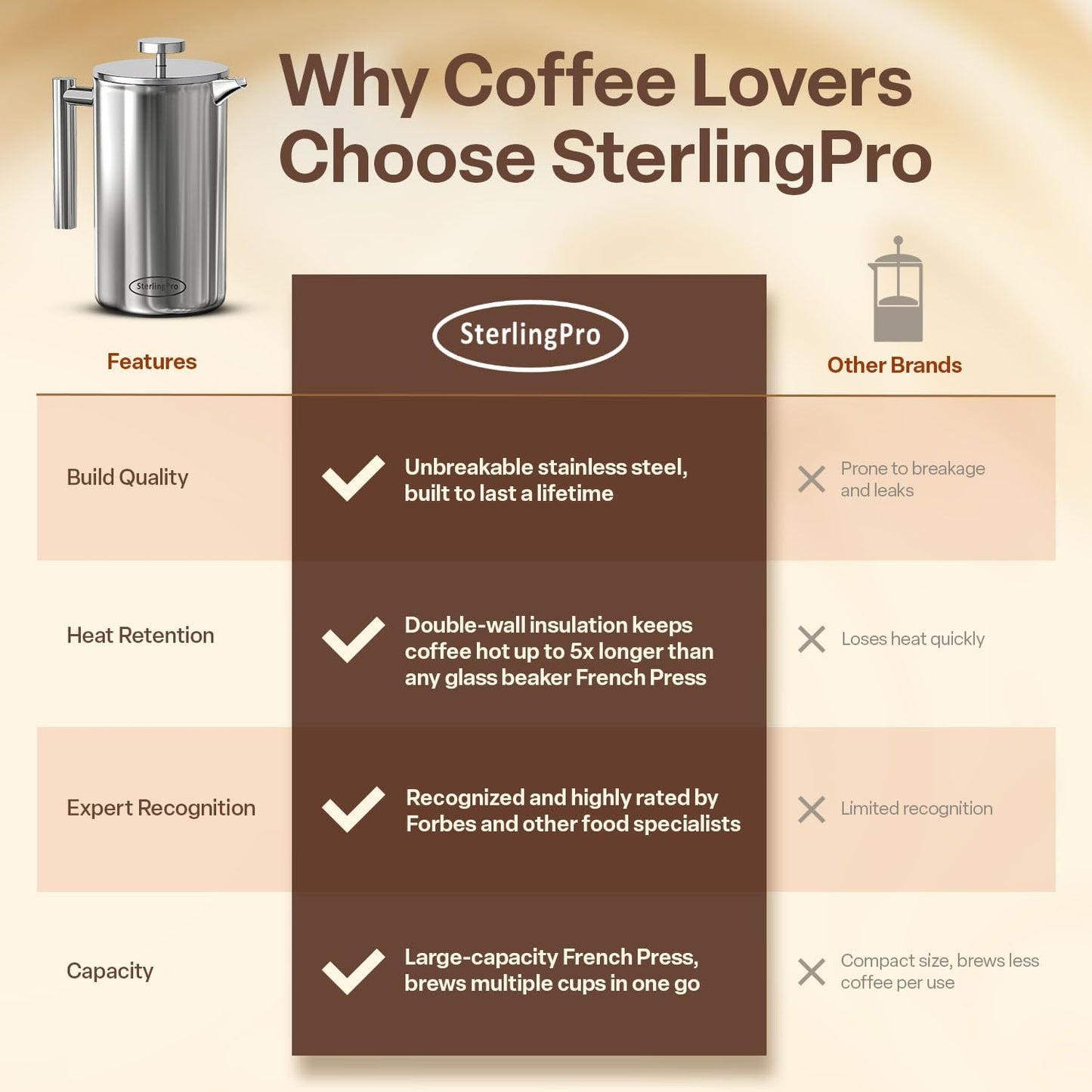 Stainless Steel French Press Coffee Maker 1.5 L (51 Oz) Mirror – Double Walled Insulated Large Coffee Press, Durable Design Keeps Drinks Hot, Easy to Use and Clean for Rich Flavor Brewing